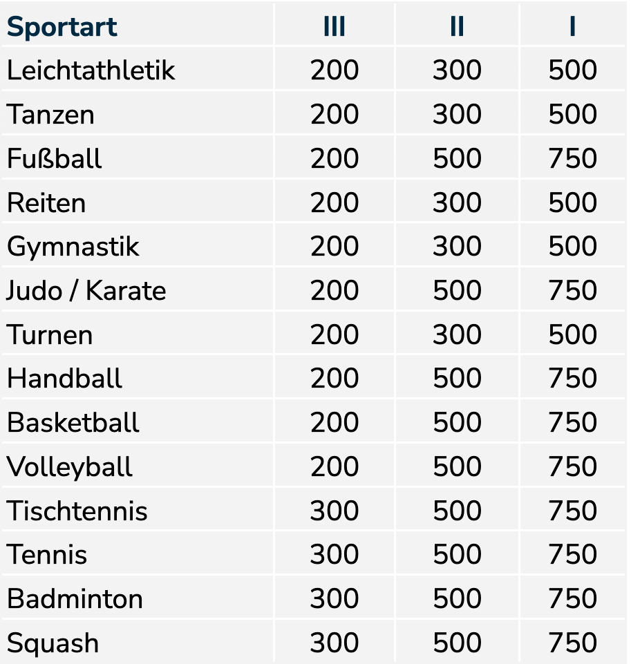Tabelle Sport